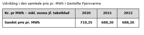 Udvikling i den samlede MWh pris i Gentofte Fjernvarme